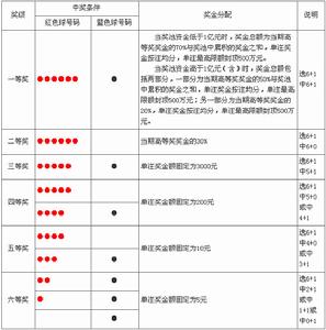 详细阅读:双色球选号器(生日预测双色球选号器) 双色球选号器(生日预测双色球选号器)